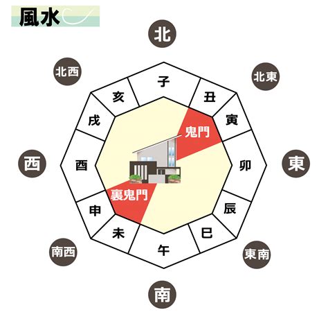 東北鬼門|鬼門とは。「鬼門」は陰陽師が創り出した日本独自の。